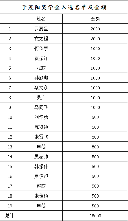 suncitygroup太阳集团